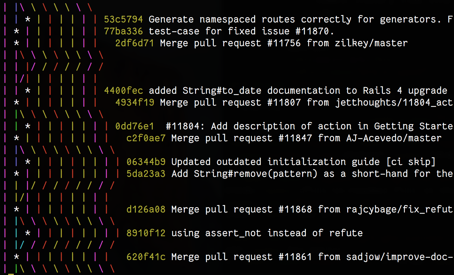 Gnarly commit graph from git command